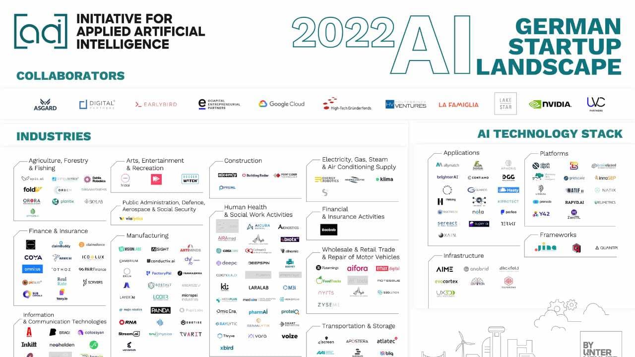 Sereact as part of the AI Startup Landscape