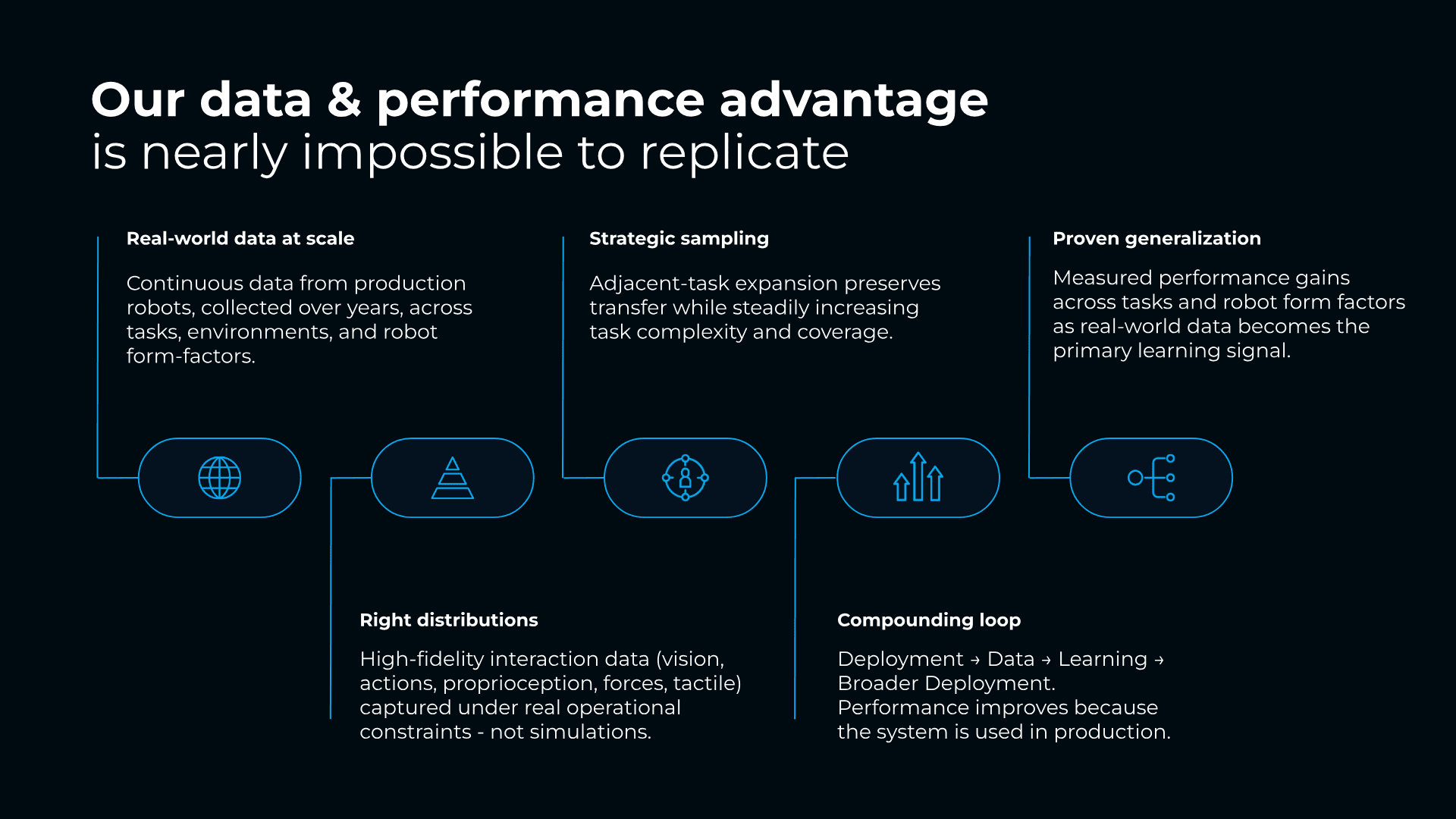 Diagram of the Real World Learning Loop architecture