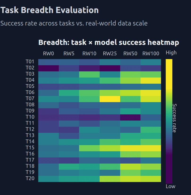 Real World Learning Loop illustration