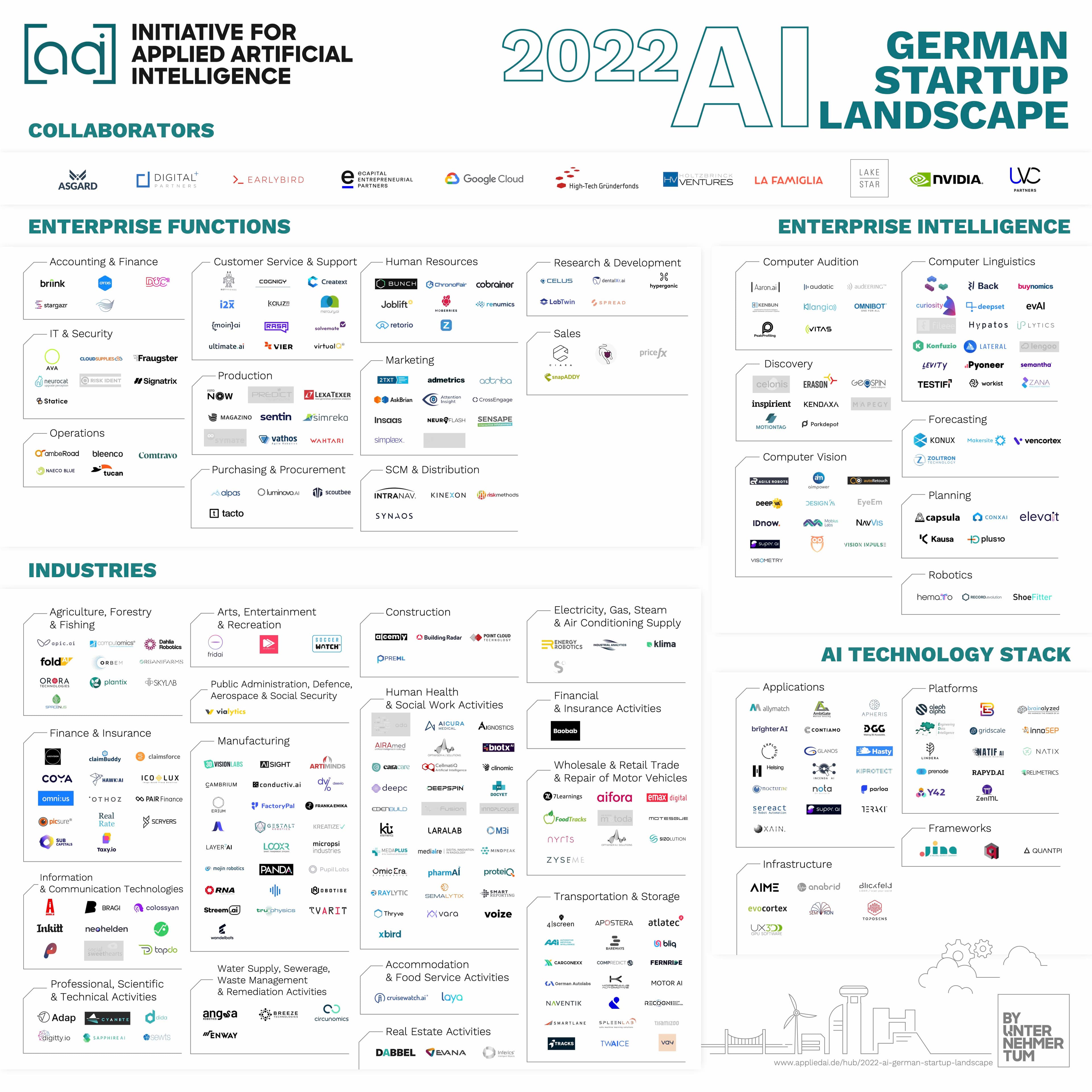 Sereact on the AI Startup Landscape