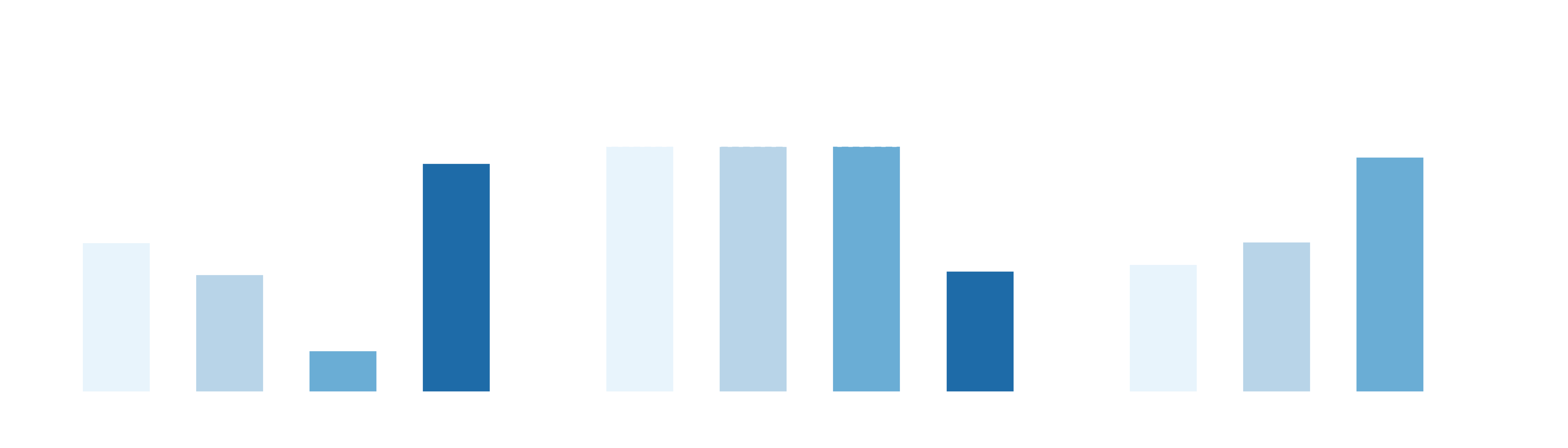 Benchmark results: Sorting items and trash - all metrics