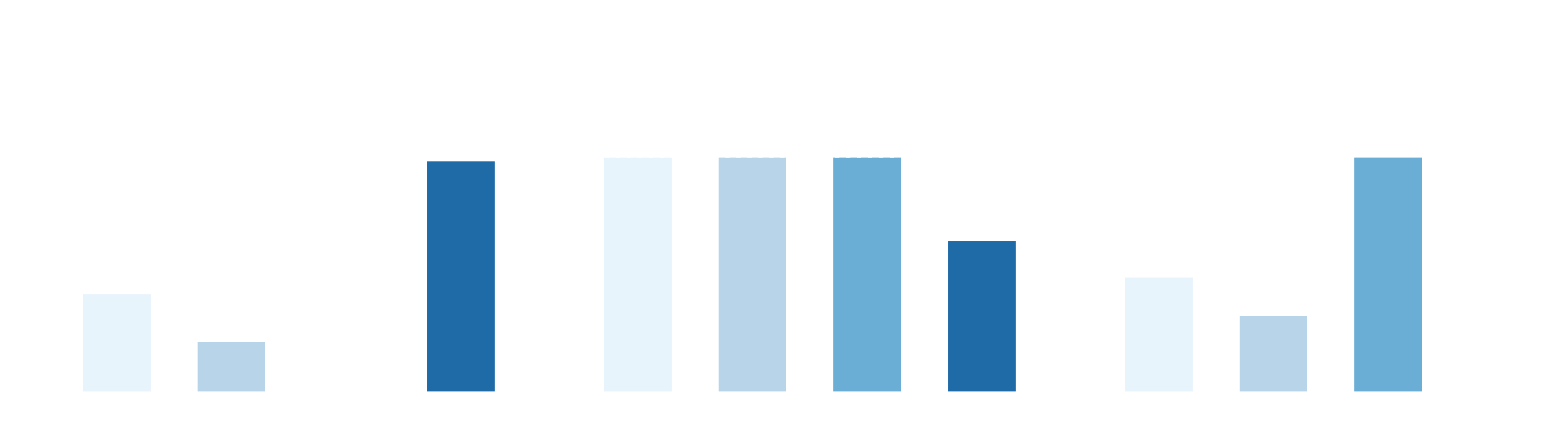 Benchmark results: Sorting screws - all metrics
