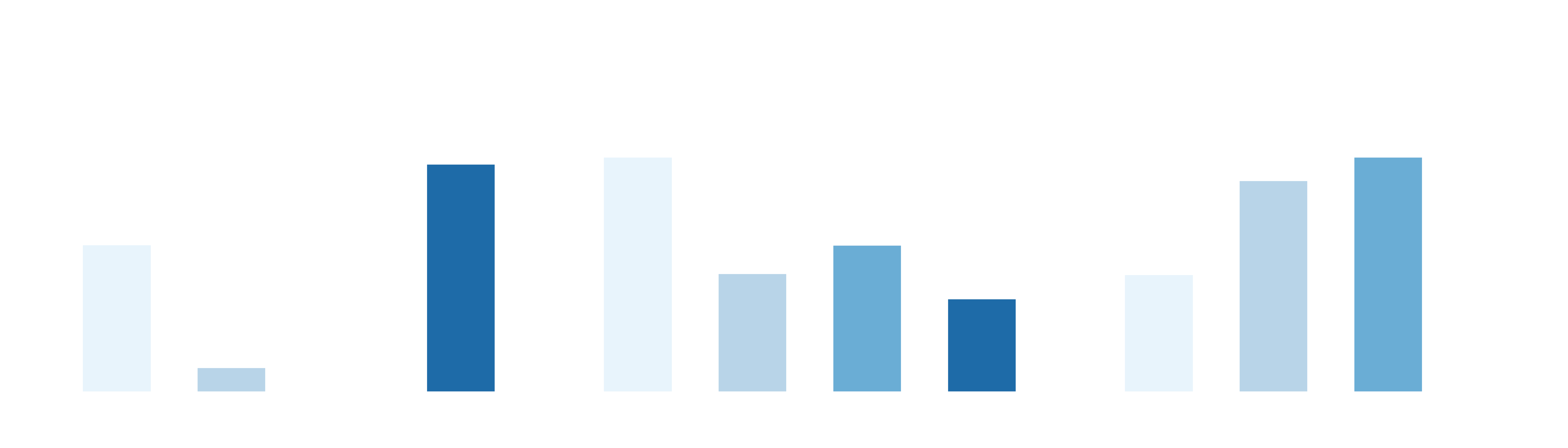 Benchmark results: Shoebox - all metrics